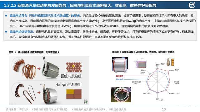 电动车驱动电机行业研究报告扁线电机产业链有望迎来拐点