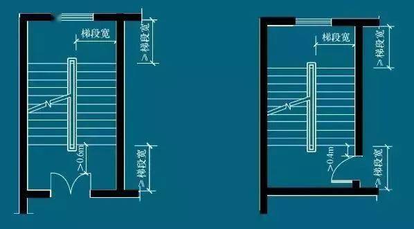 2.楼梯段的宽度与平台宽度
