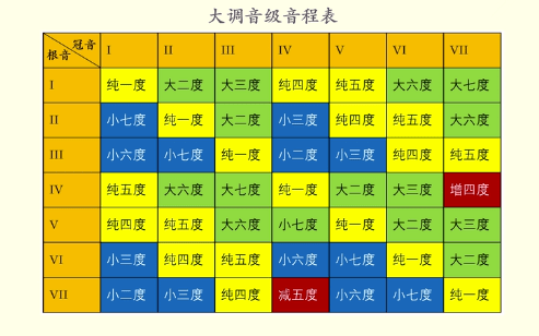 乐理知识丨自然音程和变化音程