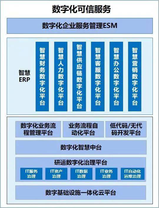 企业数字化转型成熟度iomm和数字化可信服务第四批评估报名启动