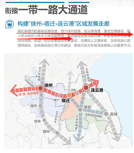 徐州陆港,连云港海港,淮安空港建设,融入苏北地区公铁水立体运输网络