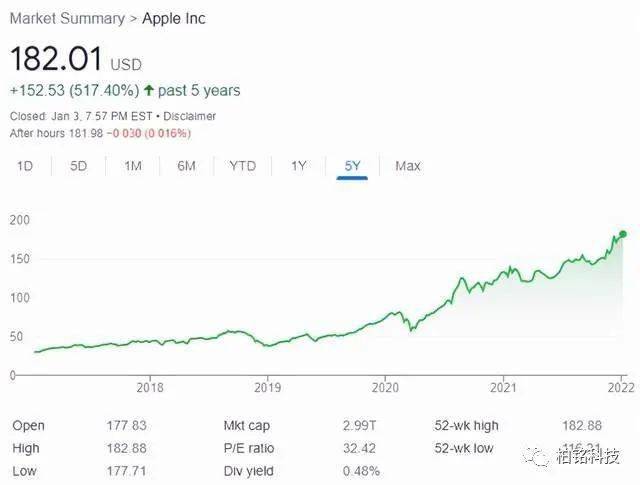 全球市值最高公司易手，沙特阿美超越苹果成功登顶
