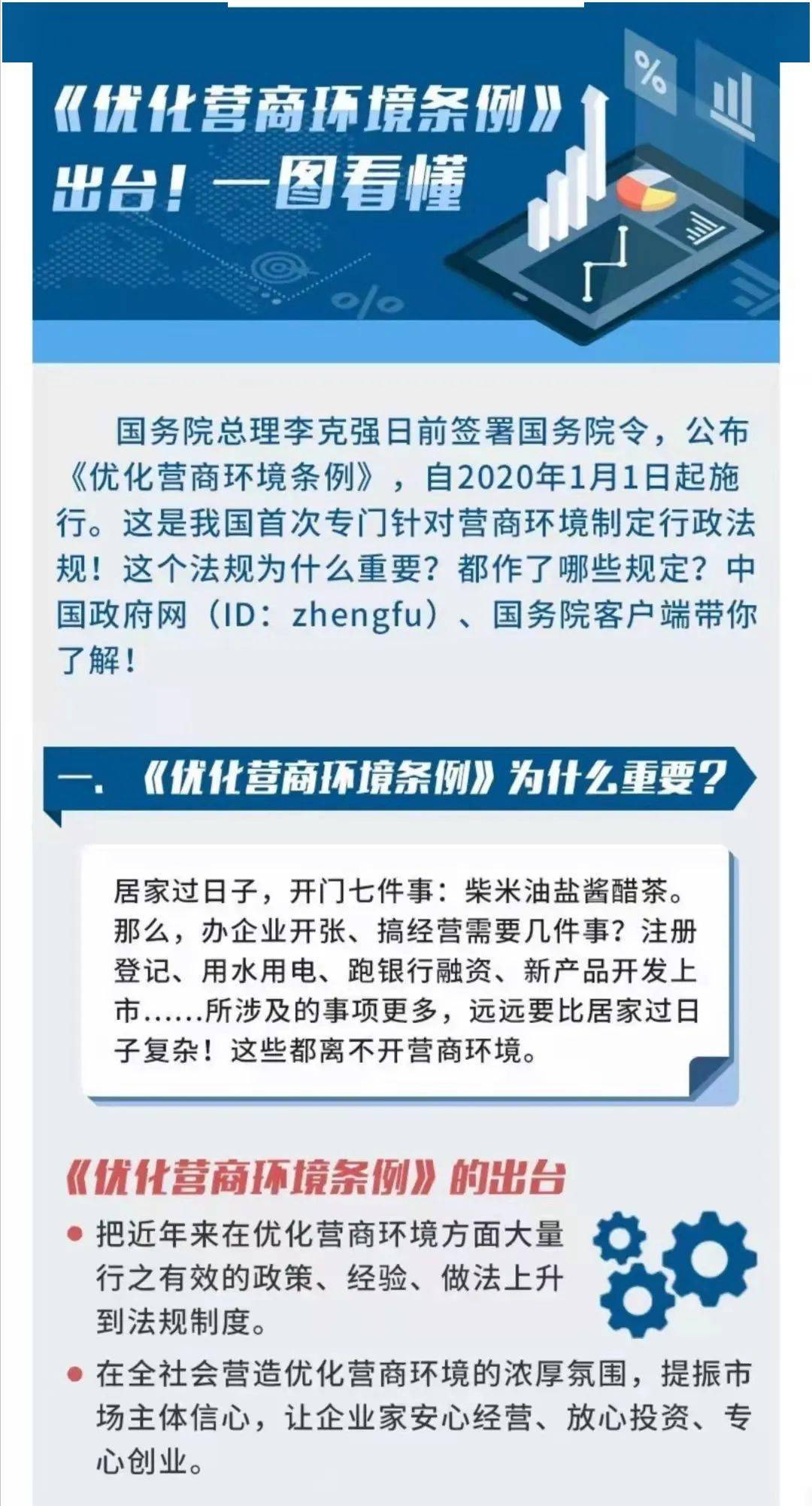 优化营商环境丨一图读懂优化营商环境条例