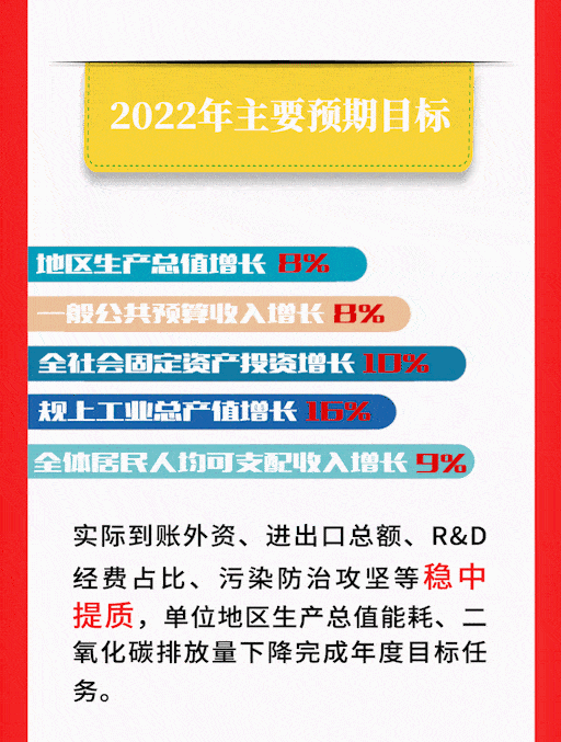 一图读懂2022年溧阳市政府工作报告