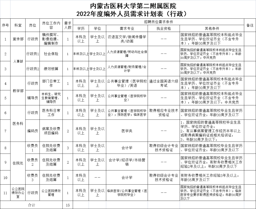 4.内蒙古医科大学是否可以？