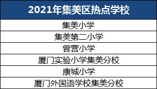 首先,学校附近突然冒出一堆二三十平方米的小户型;其次,有的学校前些