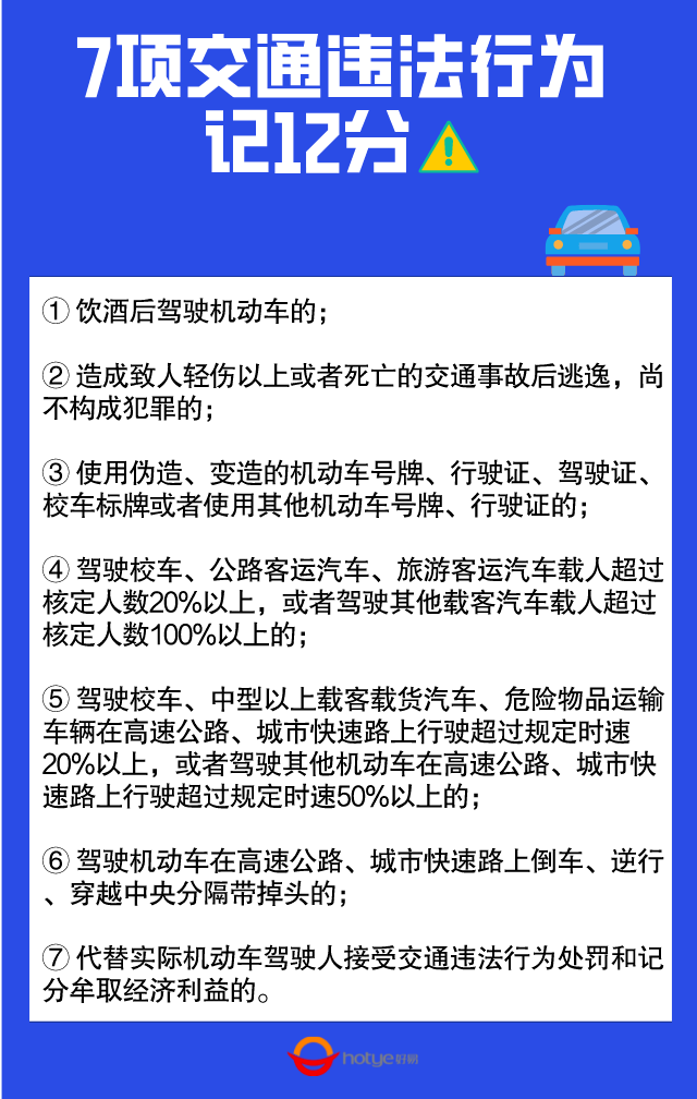 2022记分新规出台超速20以内不记分这几种违法行为一次记12分