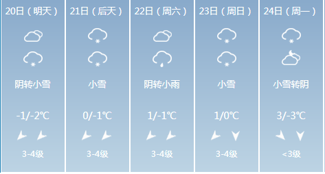 刚刚河南发布暴雪蓝色预警雨雪天气行车更应注意安全