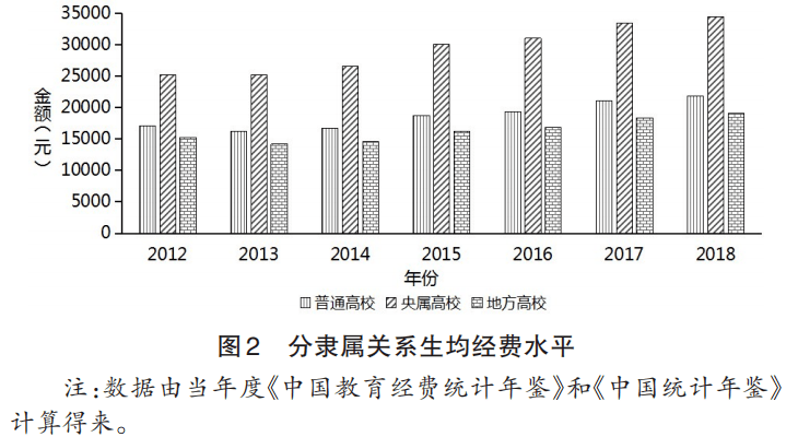 徐孝民王劲后4时代高等教育财政资源配置差异研究基于shapley值回归