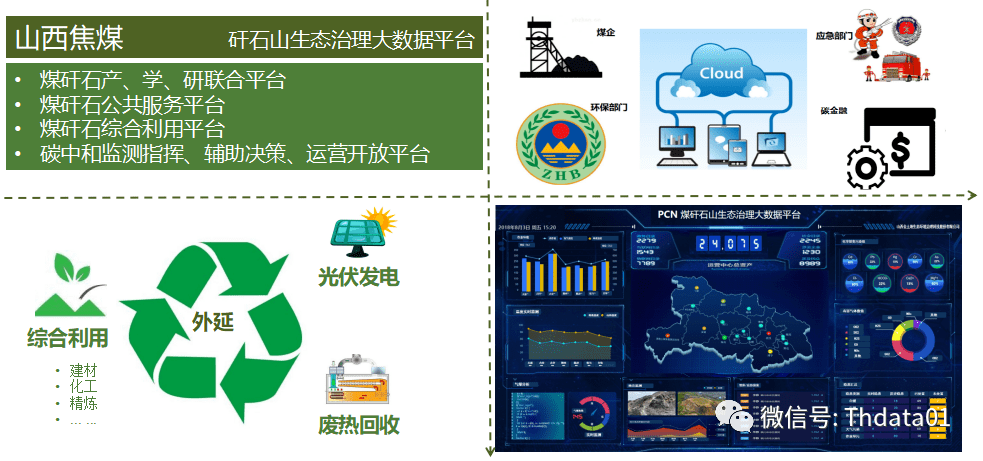 碳中和解决方案