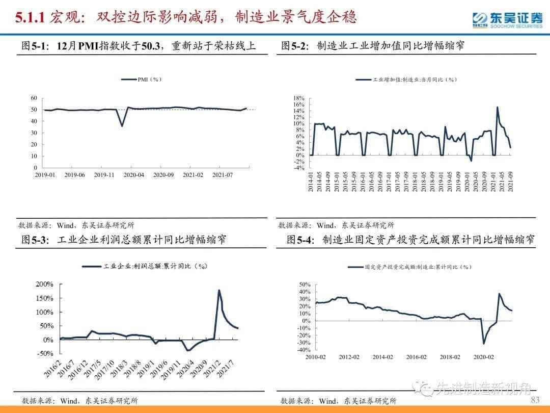 机械周尔双看好重制造背景下优质成长的机械设备公司