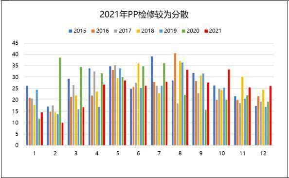 兴业期货:供应压力空前,聚烯烃下跌拐点临近_的需求_产能_价格