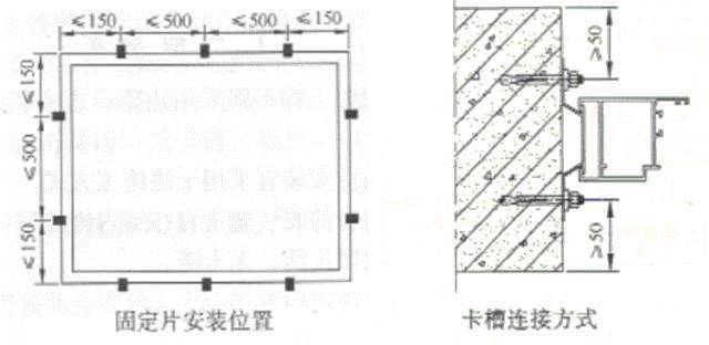 一文搞懂铝合金门窗工程_设计_玻璃_规定