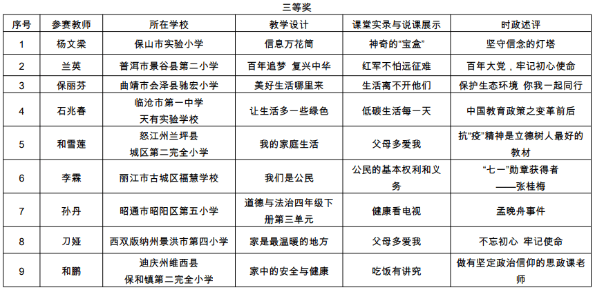 划重点昆明小升初id:kmxscw中考语文id:zkyw100中考数学id:zksx100