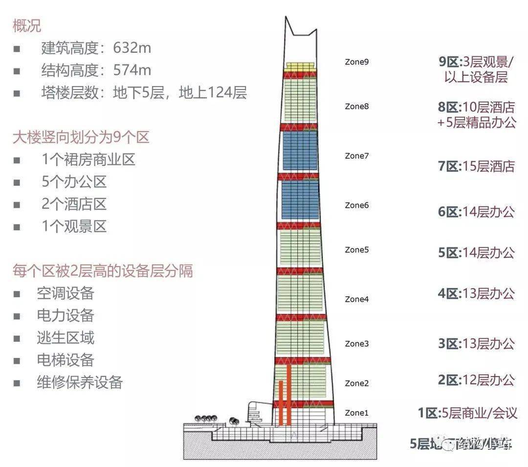 01上海中心