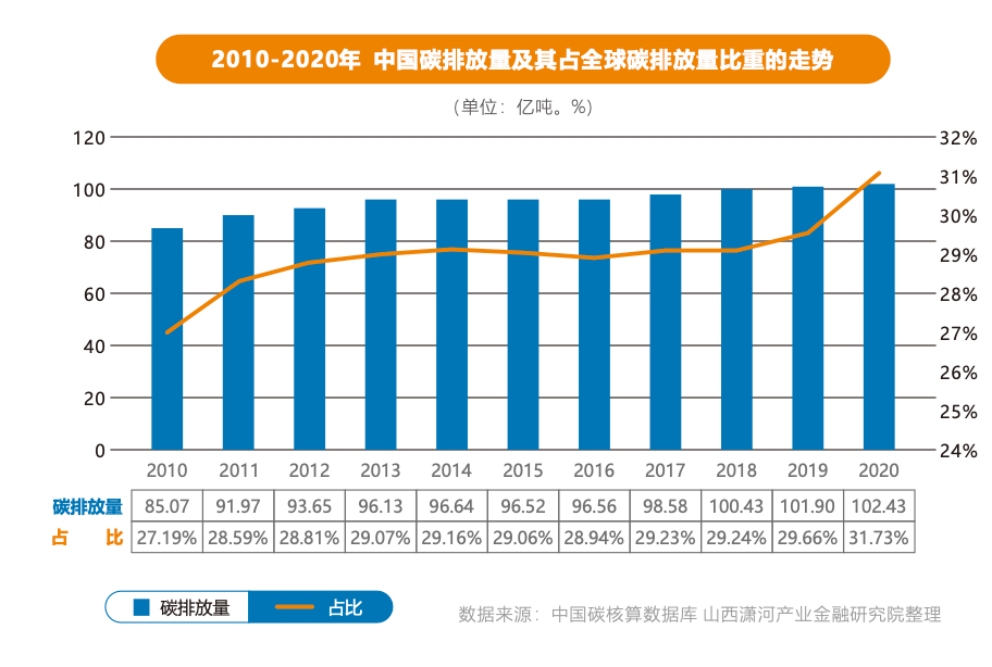 中国碳排放的基本特征_省份_我国_行业