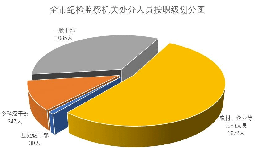 全年数据来了驻马店市纪委监委通报2021年全市纪检监察机关监督检查