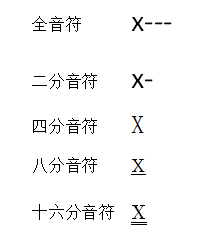 就形成了固定的基本节奏型,以下节奏型就是以一个四分音符为单位拍