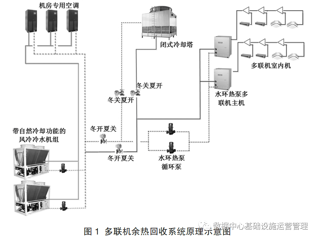 数据中心水环热泵余热回收系统分析与应用_空调_供热_供冷