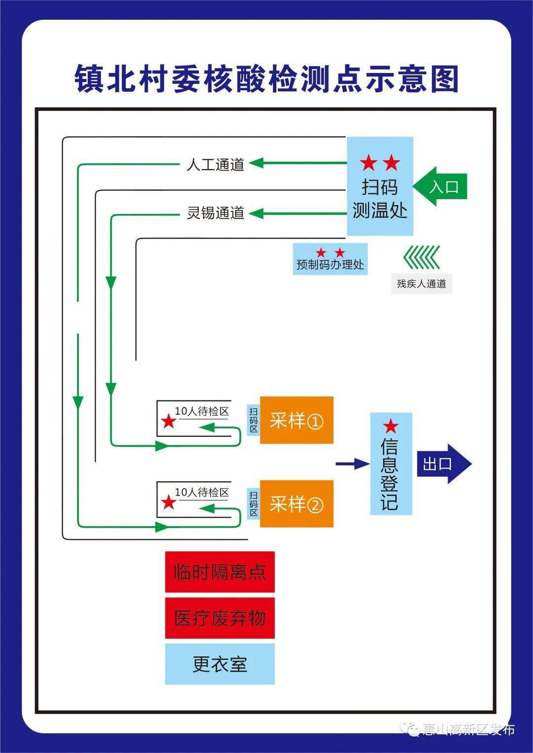 惠山高新区全员核酸采样检测点位分布图