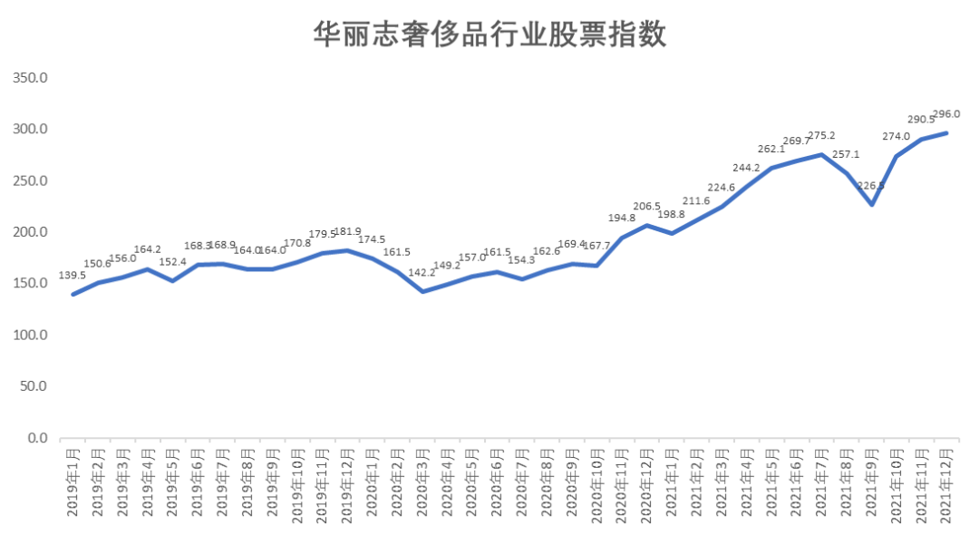 独家| 八图解读疫情后奢侈品股票大势,谁最有韧性?谁反弹最猛?