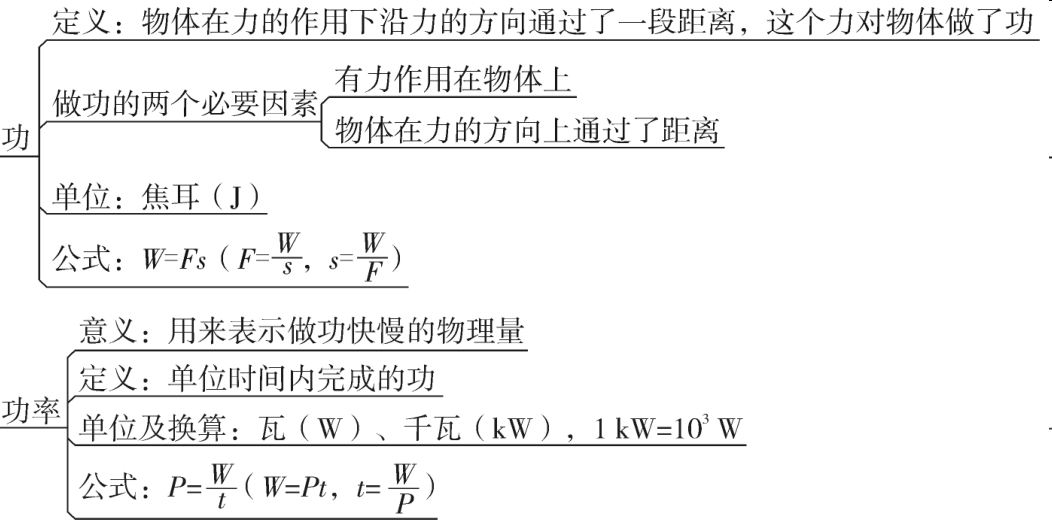 中考必备初中物理最全思维导图