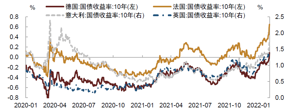 【中金固收】春节假期国内外要闻及市场走势梳理_时薪_的订单_数据