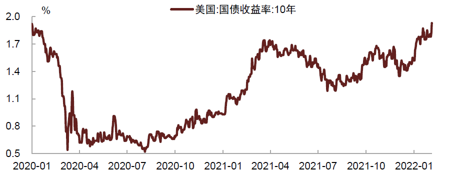 【中金固收】春节假期国内外要闻及市场走势梳理_时薪_的订单_数据