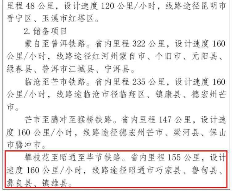 时速160公里小时经过5个县区昭通这条铁路就要来了