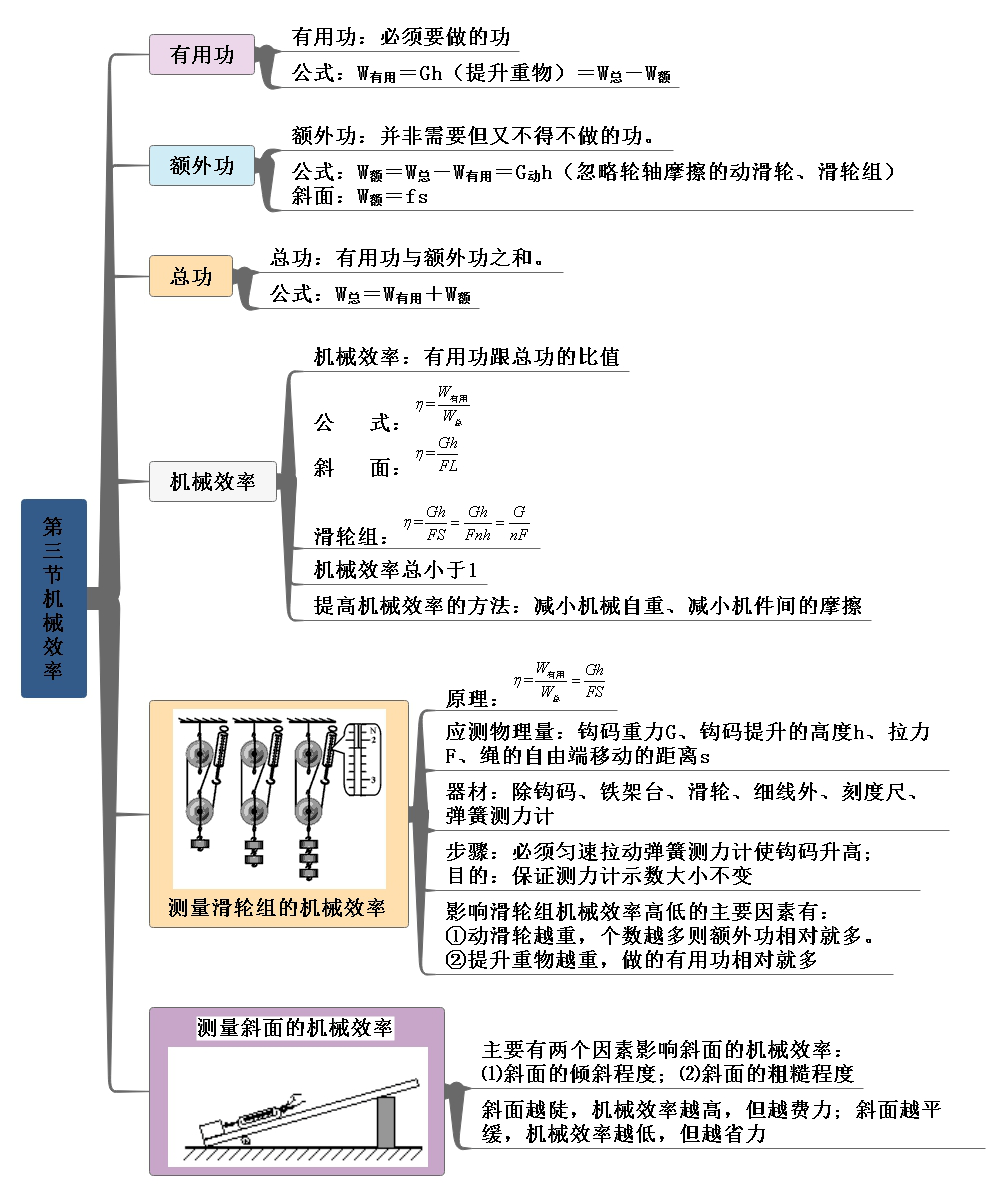 第十二章简单机械第十章浮力第九章压强第八章运动和力第七章力▼八