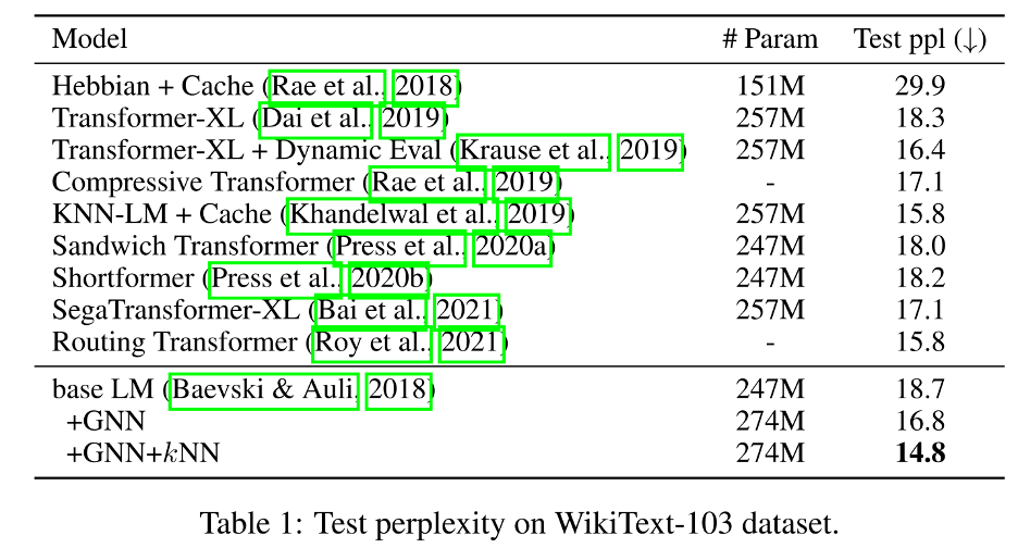 iclr 2022 | 香侬科技提出基于图神经网络的语义理解