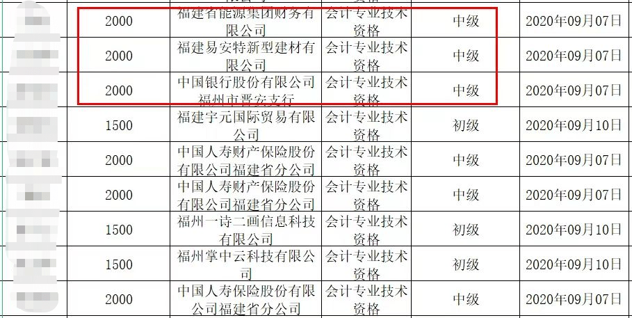 惊呆拿下中级会计证书奖励48万元补贴多地发布领钱通知