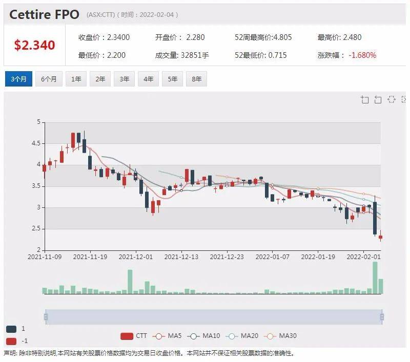 vmc西澳项目发现露天含锂伟晶岩 股价飙涨16.22%