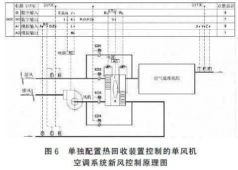 环控| 暖通空调变风量空调系统的控制_末端_装置_运行