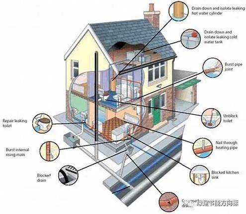 打造零能源和零碳住宅的策略分享你是不是很想借鉴一下