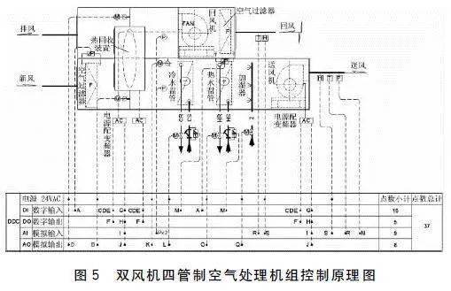 环控| 暖通空调变风量空调系统的控制_末端_装置_运行