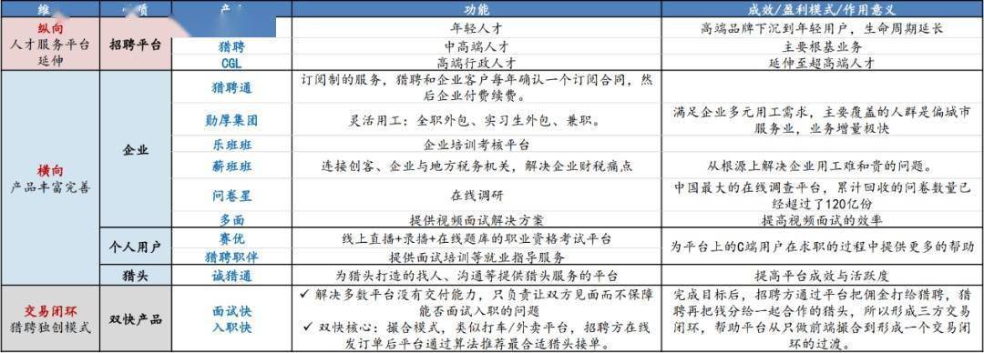 招聘老猎人困在高端人设里