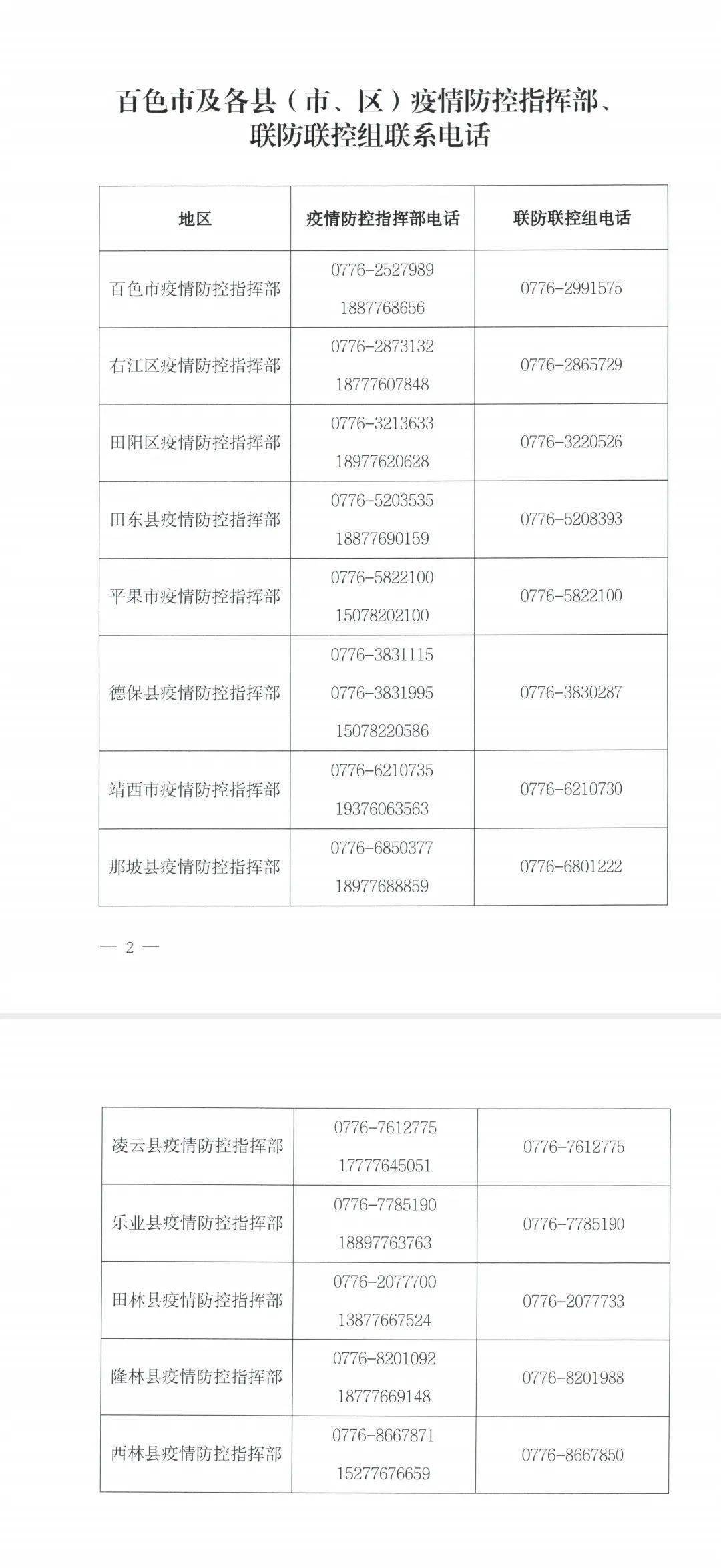 疫情防控期间便民热线及各地疫情防控指挥部电话请转发收藏