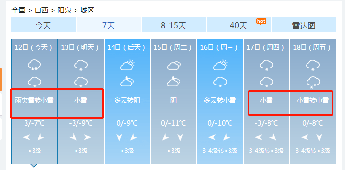 【未来3天天气预报】受冷暖空气共同影响,预计12-13日我省北中部有