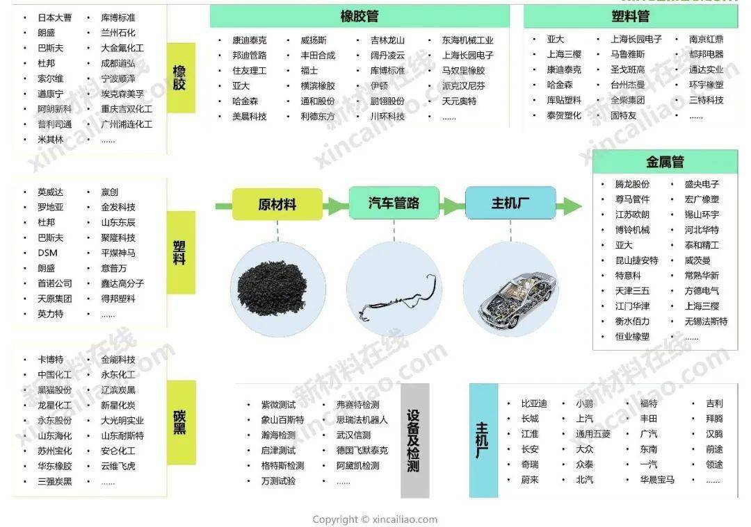 24张汽车全产业链全景图!