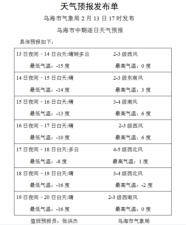 本周天气预报来了_乌海_建设_赵永强