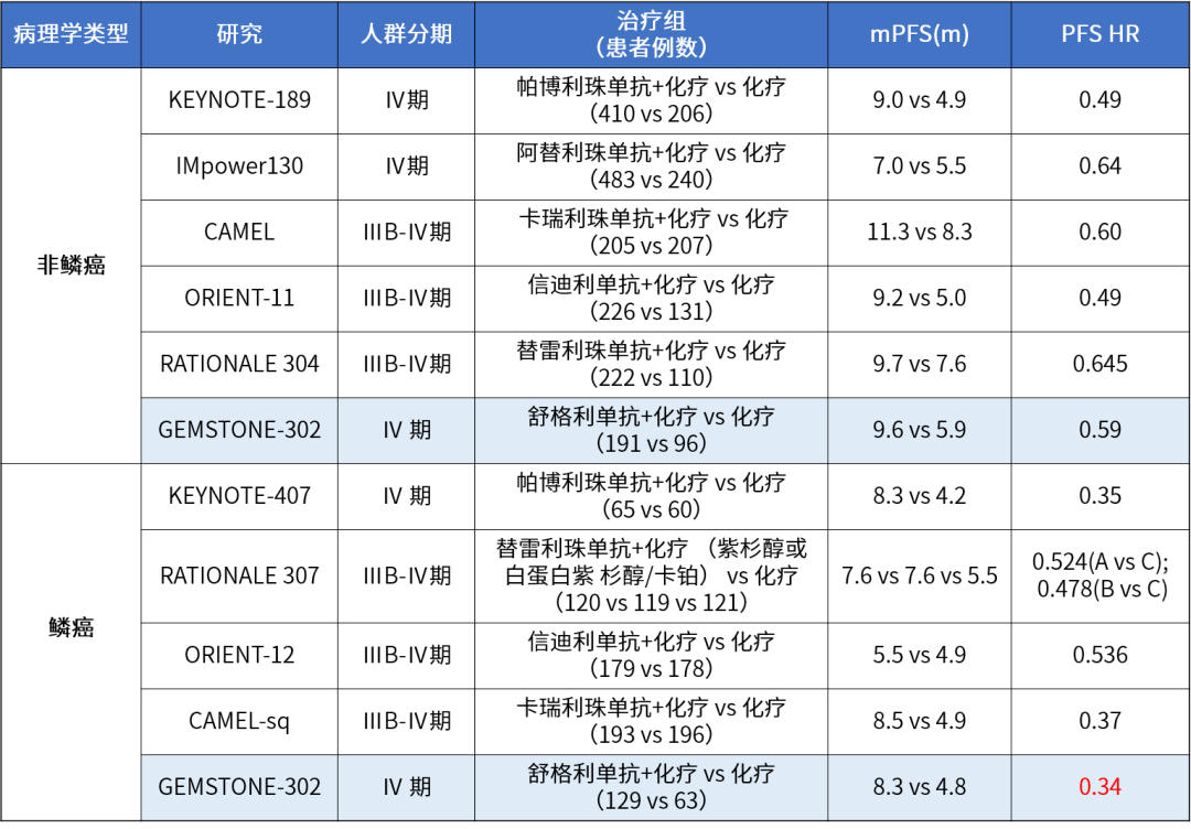 3 大要点讲清原因!_患者_进展_驱动