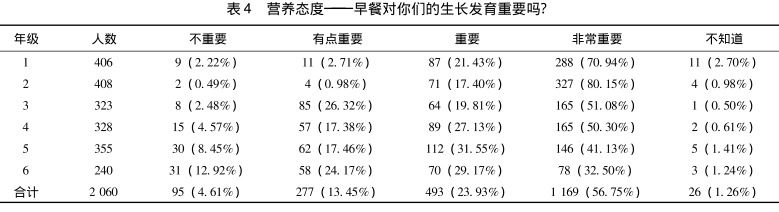 因为|痛心！孩子18岁查出胃癌晚期！这个坏习惯家长不该忽视→