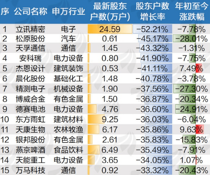 3.【美国1月ppi环比上涨1%】为去年7月来新高,预期上涨0.5%.同比涨9.