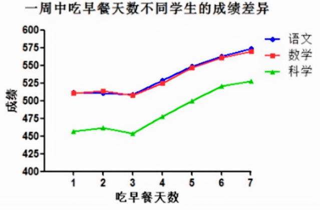 因为|痛心！孩子18岁查出胃癌晚期！这个坏习惯家长不该忽视→