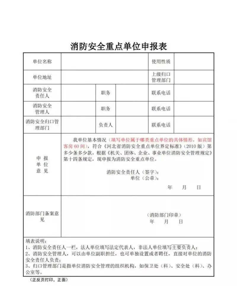 关于2022年度消防安全重点单位调整