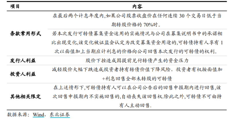 林园为什么钟情于可转债