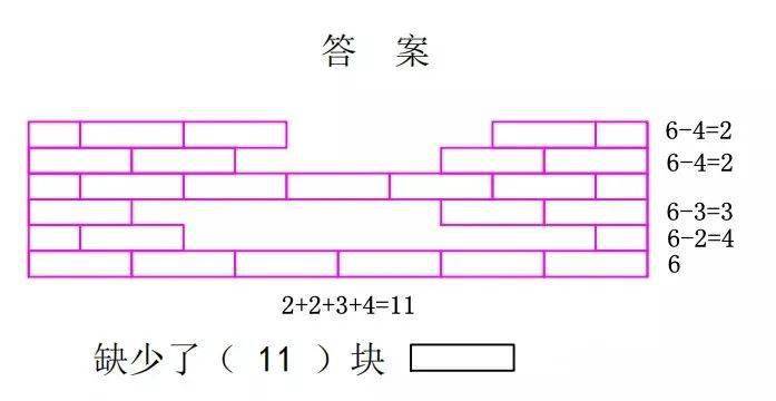 一年级数学下册补墙补砖块就用这两个方法简单不出错67附练习