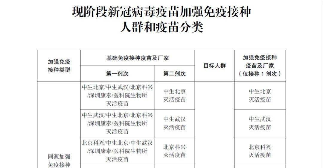 今日起桂林市启动新冠疫苗序贯接种工作啦疾控专家为您答疑解惑