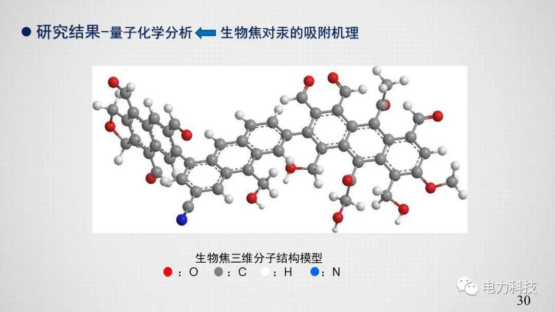 基于生物焦吸附的燃煤电厂汞污染治理技术_改性_焦对